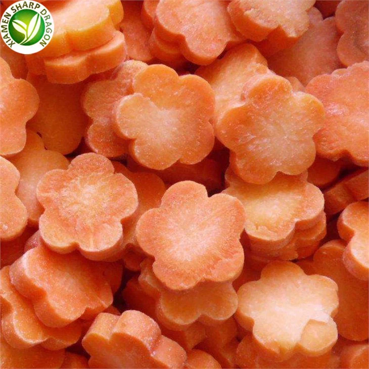 Carrot Market Price